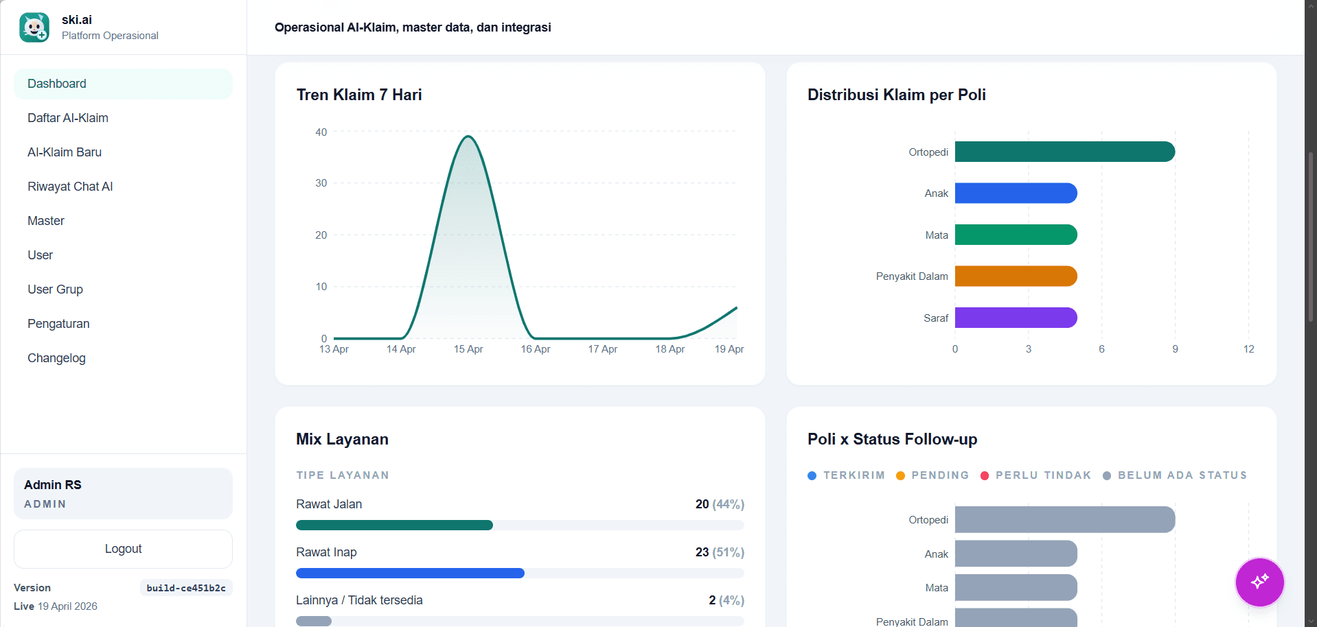Dashboard Aplikasi SKI.AI
