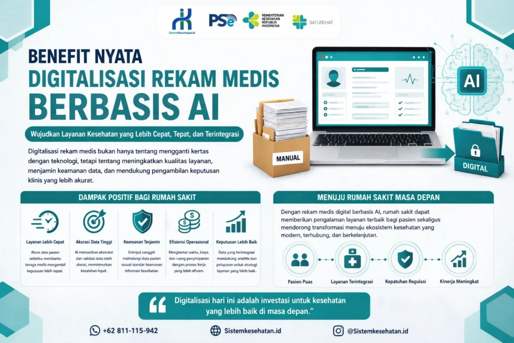 Poster digitalisasi rekam medis berbasis AI di rumah sakit modern dengan sistem RME, teknologi OCR, keamanan data pasien, dan transformasi layanan kesehatan digital.