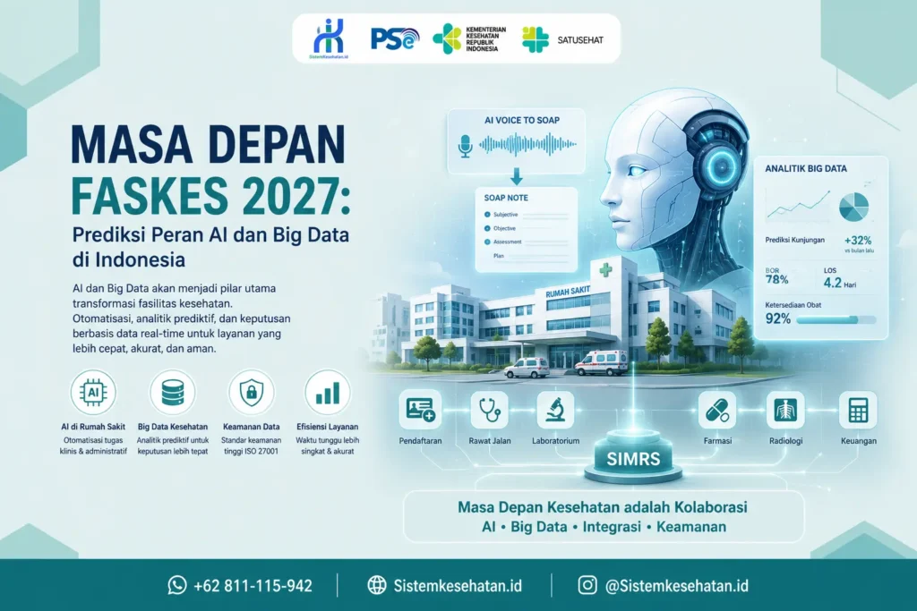 AI di rumah sakit dan big data kesehatan untuk meningkatkan efisiensi layanan, analitik prediktif, keamanan data, dan transformasi digital faskes Indonesia 2027