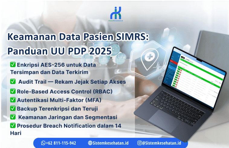 Infografis keamanan data pasien SIMRS enkripsi AES-256