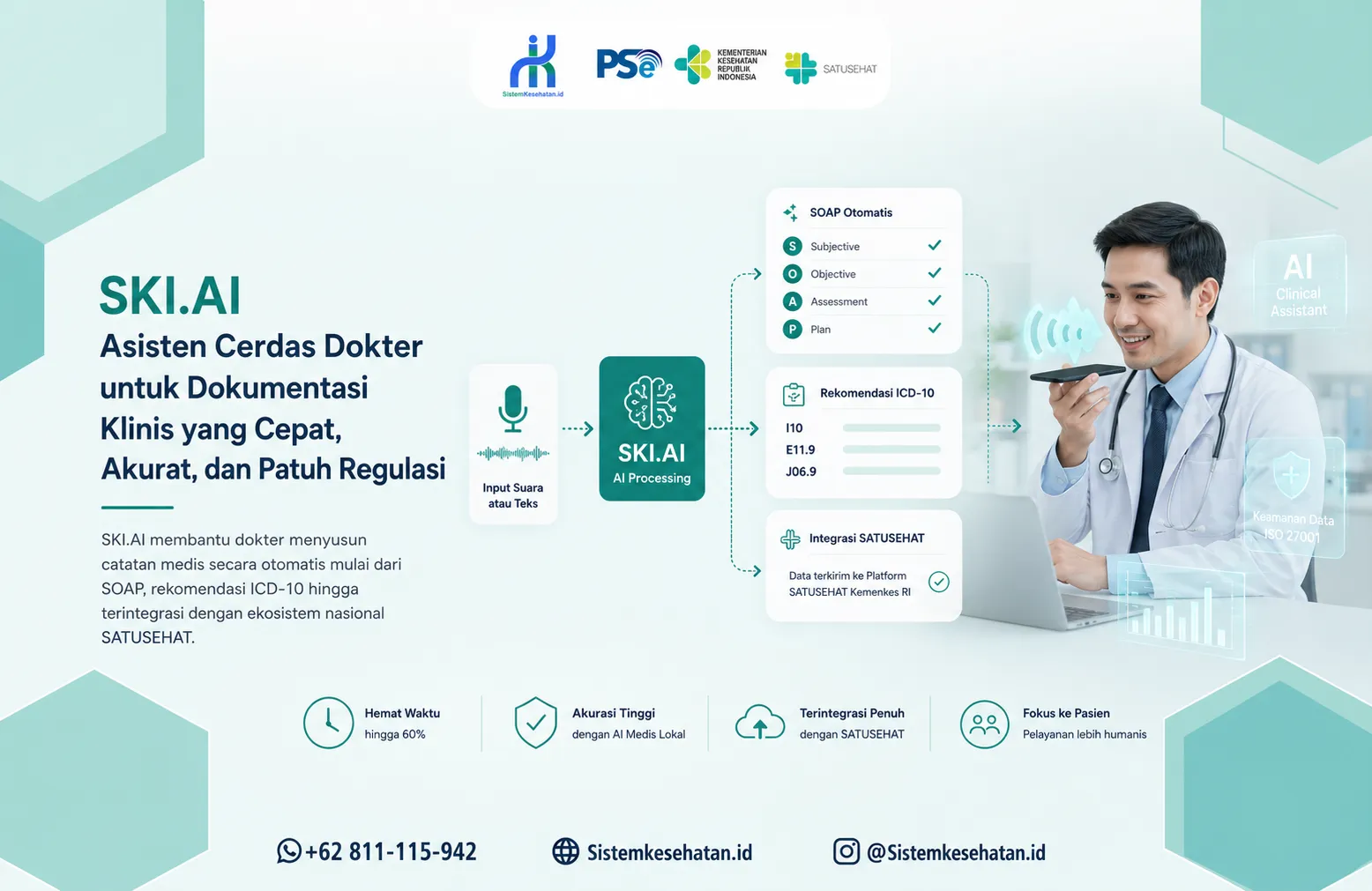 Ilustrasi alur kerja SKI.AI yang membantu dokter membuat dokumentasi SOAP otomatis, memberikan rekomendasi kode ICD-10, dan mengintegrasikan rekam medis elektronik dengan Platform SATUSEHAT.
