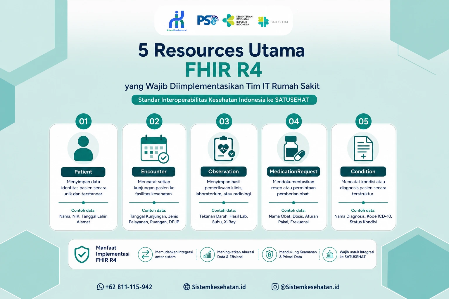 5 Resources utama FHIR R4 yang wajib diimplementasikan tim IT rumah sakit untuk kepatuhan SATUSEHAT Indonesia
